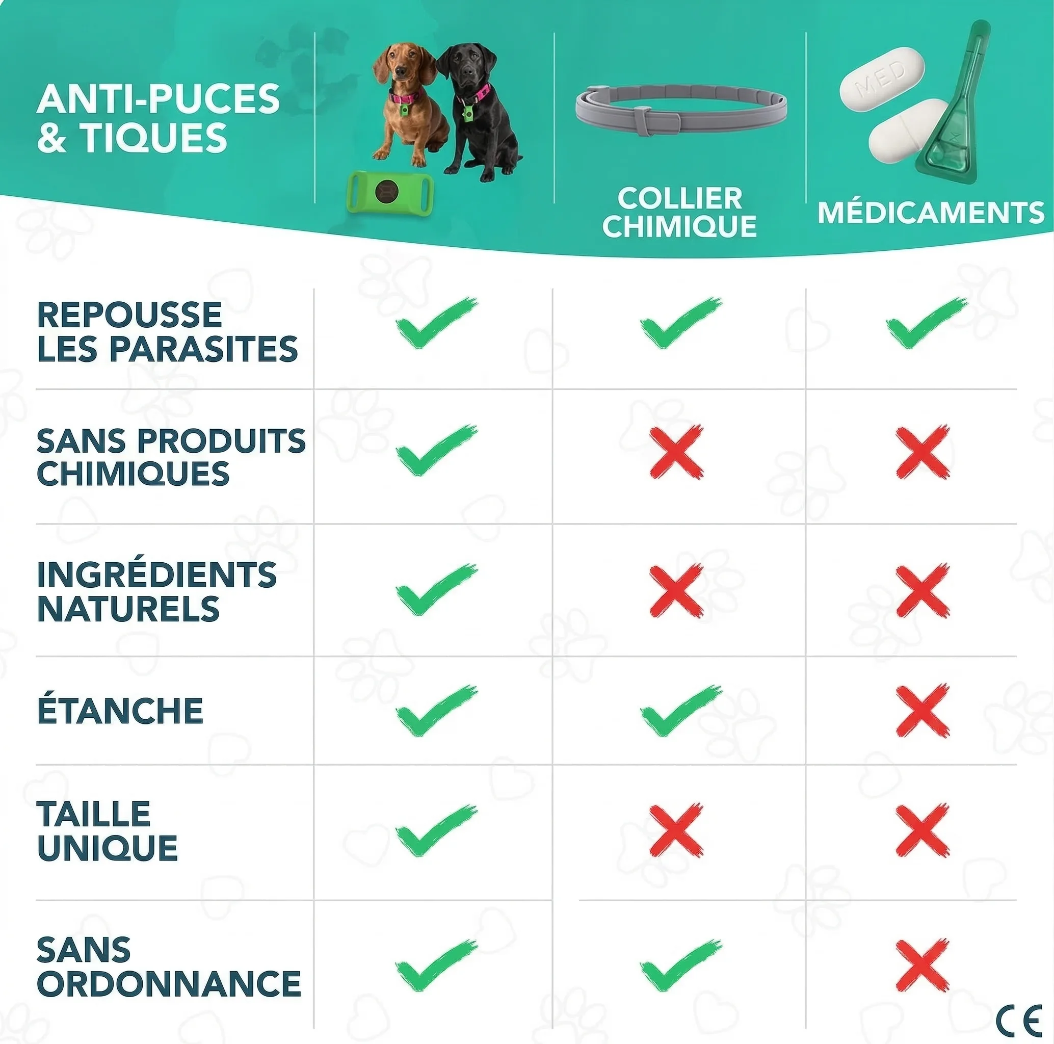 Comparatif : pendentif naturel vs collier chimique vs médicaments
